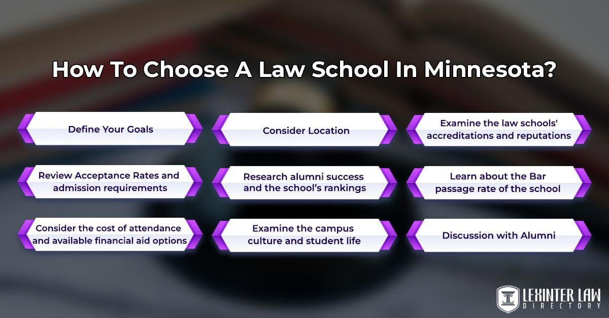 How To Choose A Law School In Minnesota