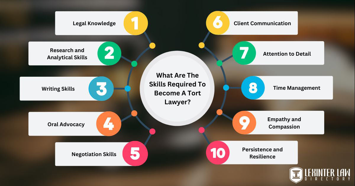 What Are The Skills Required To Become A Tort Lawyer