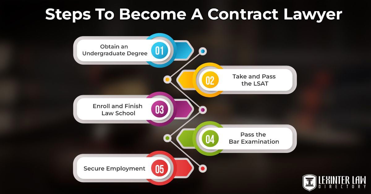 steps to become a contract lawyer