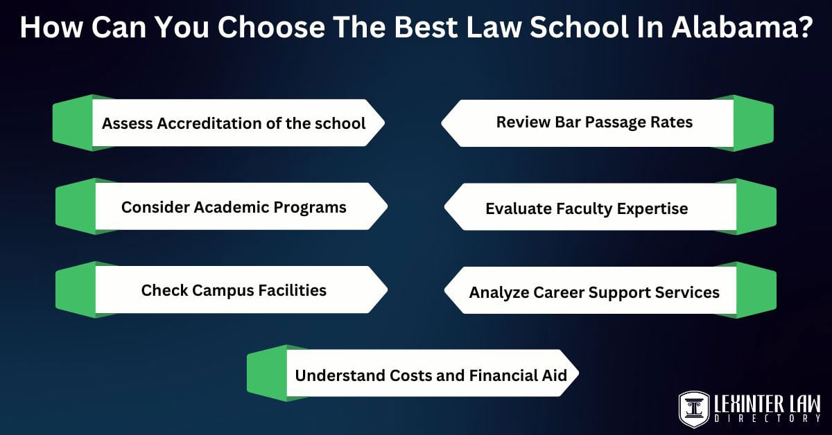 Top 5 Law Schools In Alabama: Location, Academics, Rankings, Acceptance Rates How Can You Choose The Best Law School In Alabama