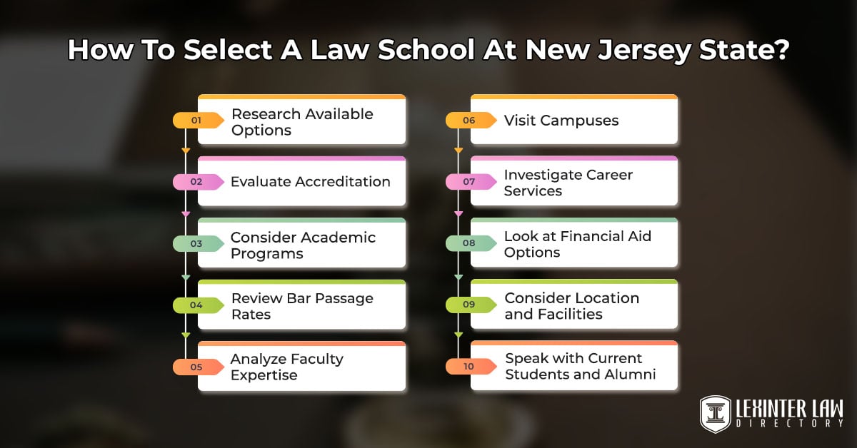 How To Select A Law School At New Jersey State?
