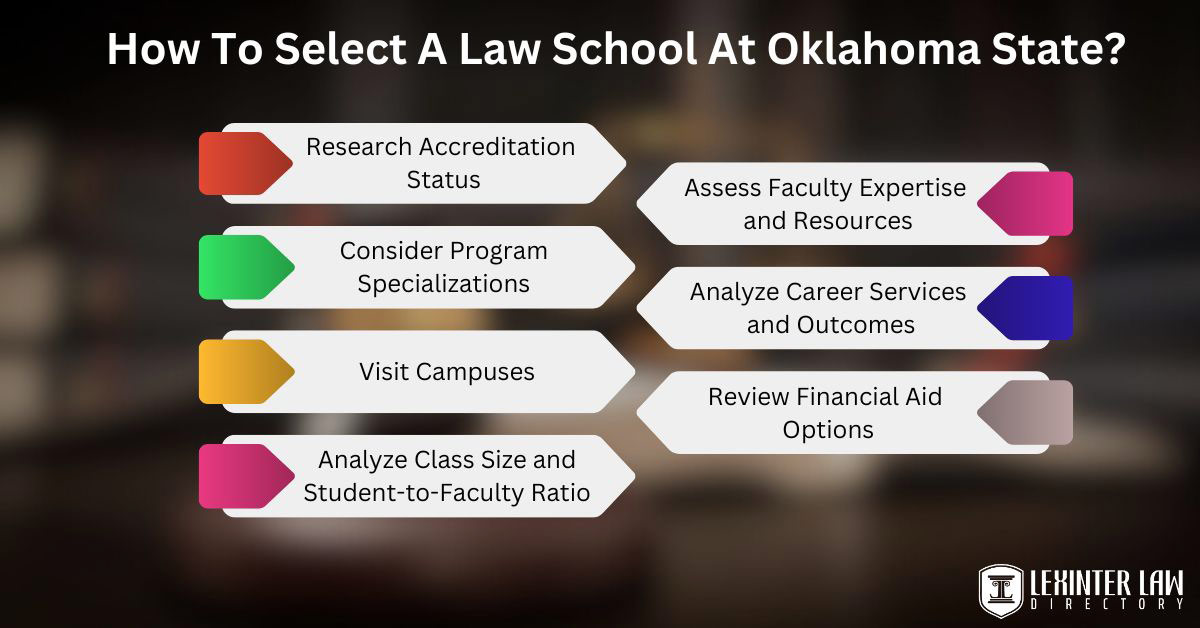How To Select A Law School At Oklahoma State