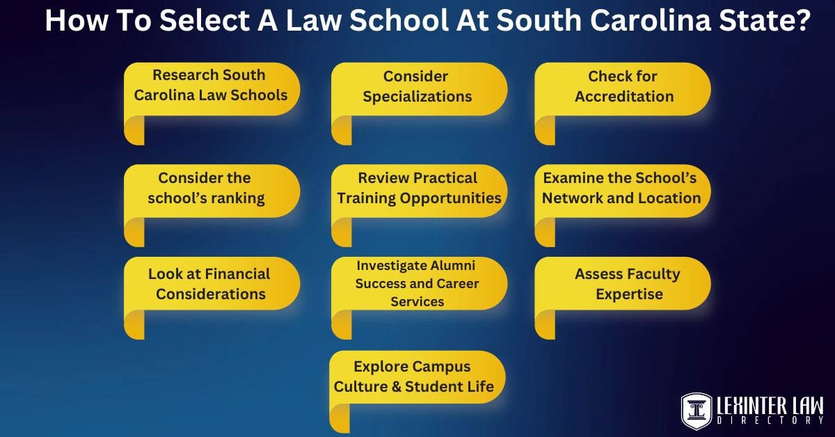 How To Select A Law School At South Carolina State