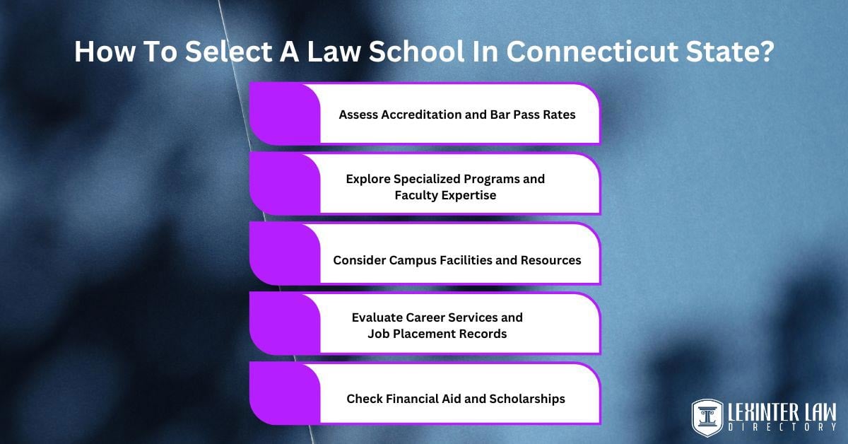 How To Select A Law School In Connecticut State
