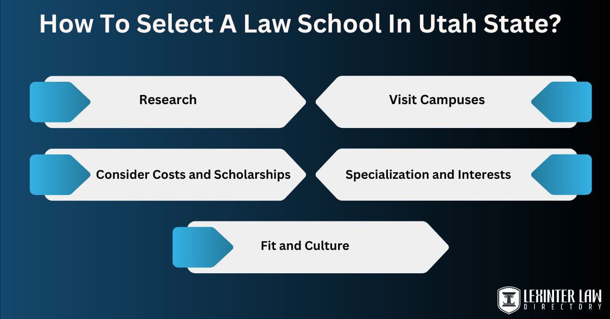 How To Select A Law School In Utah State