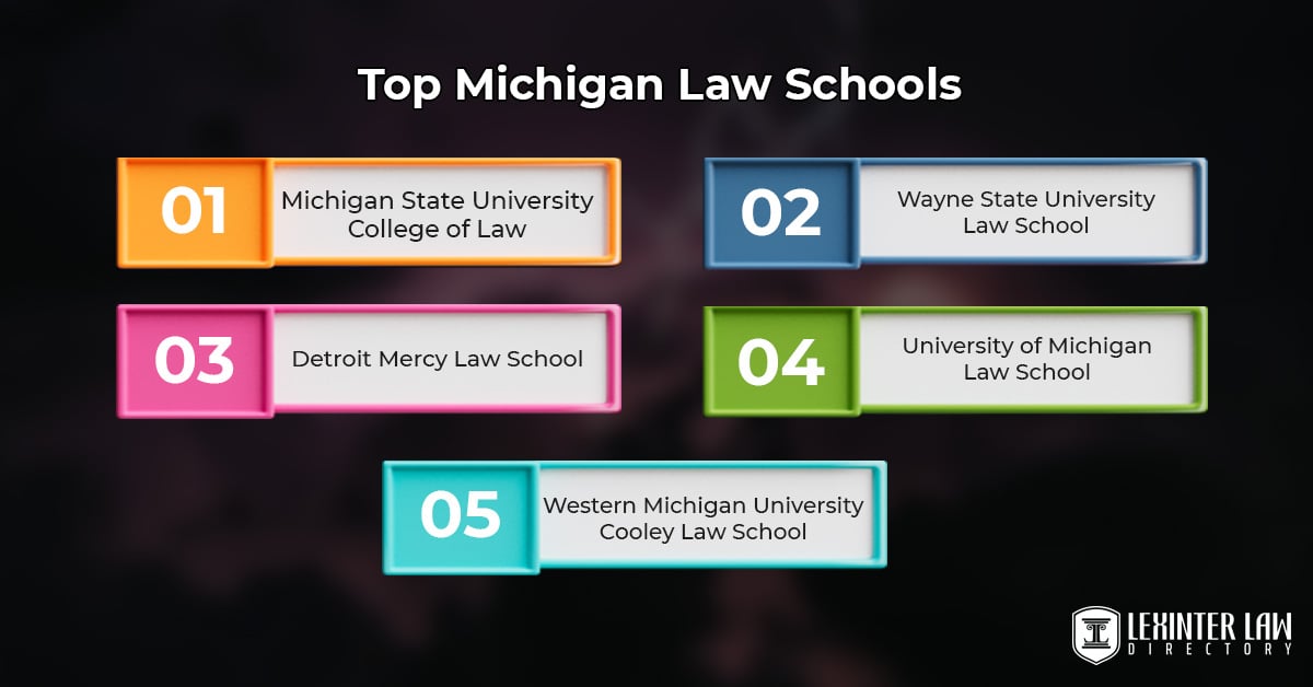 5 Top Law Schools In Michigan: Acceptance Rates, Rankings, Academics & More Top Michigan Law Schools