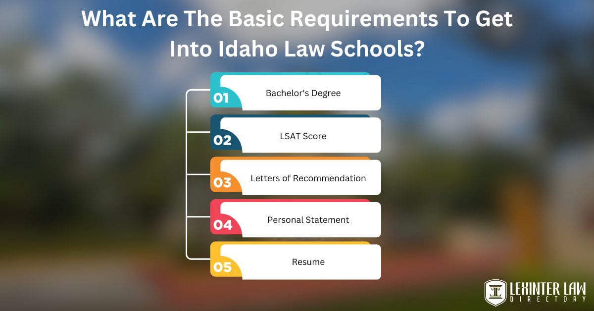 What Are The Basic Requirements To Get Into Idaho Law Schools