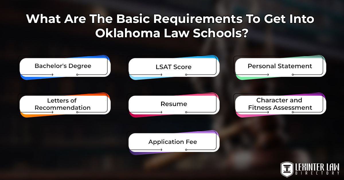 What Are The Basic Requirements To Get Into Oklahoma Law Schools