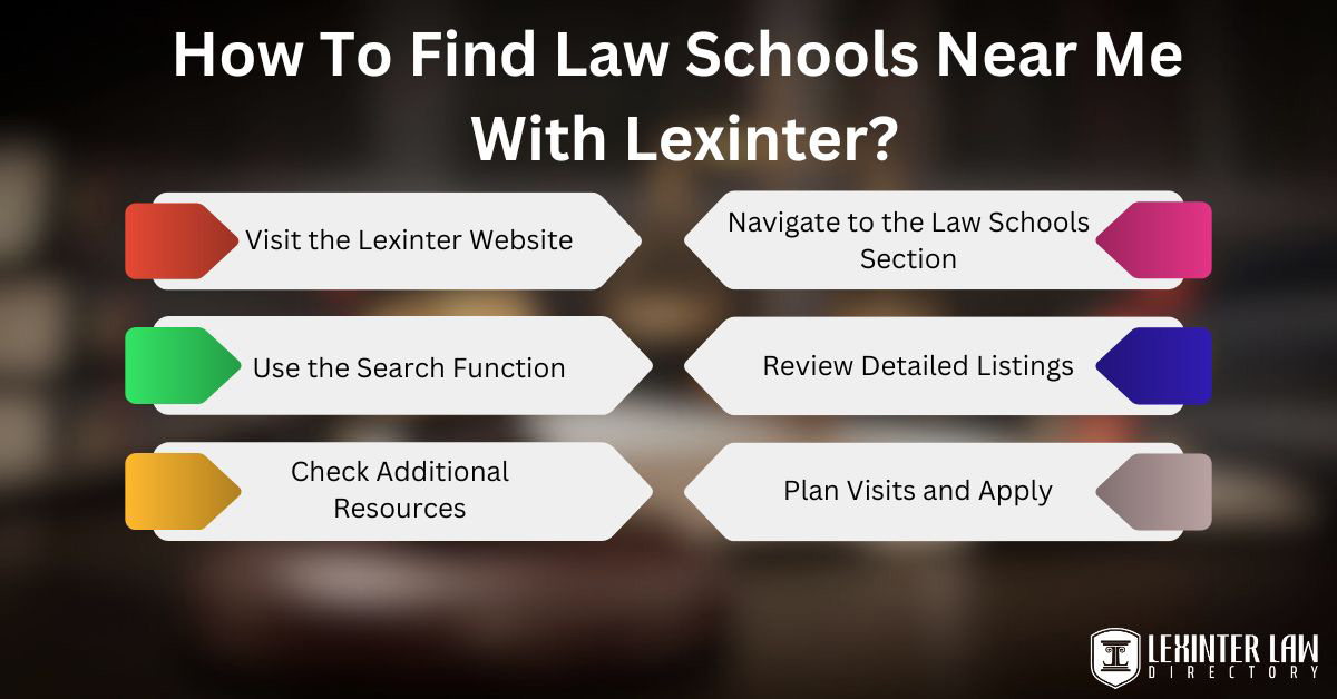 How To Find Law Schools Near Me With Lexinter
