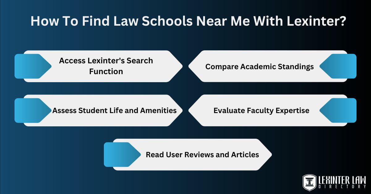 How To Find Law Schools Near Me With Lexinter?