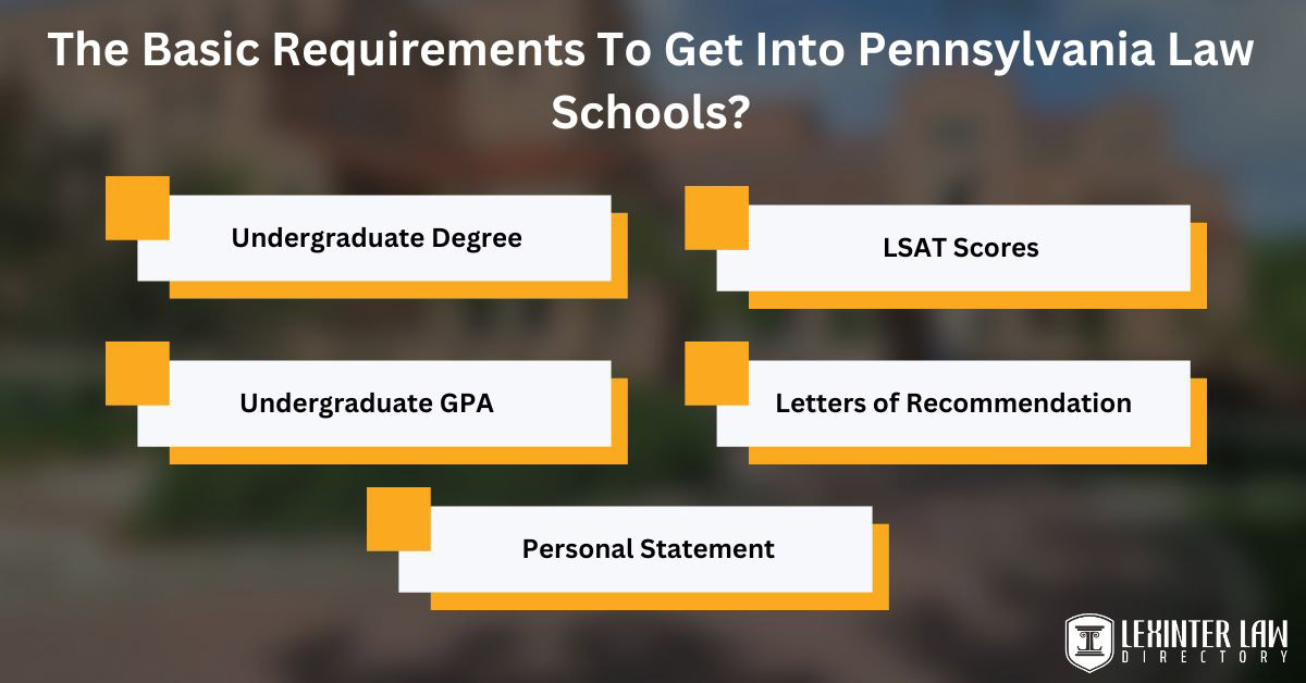 The Basic Requirements To Get Into Pennsylvania Law Schools?