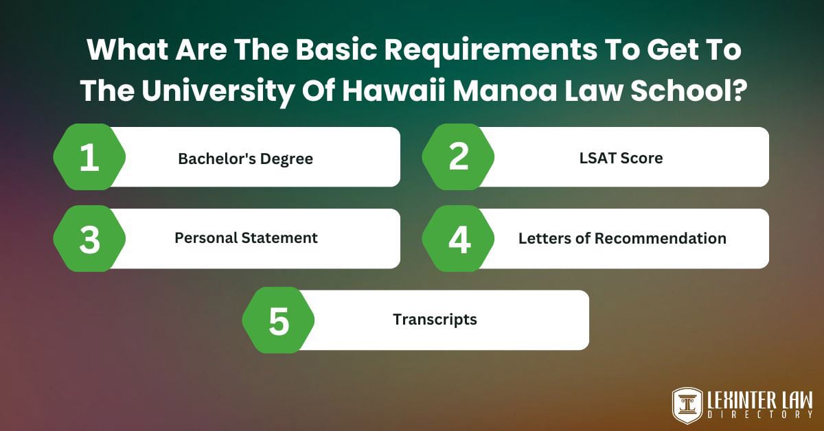 What Are The Basic Requirements To Get To The University Of Hawaii Manoa Law School