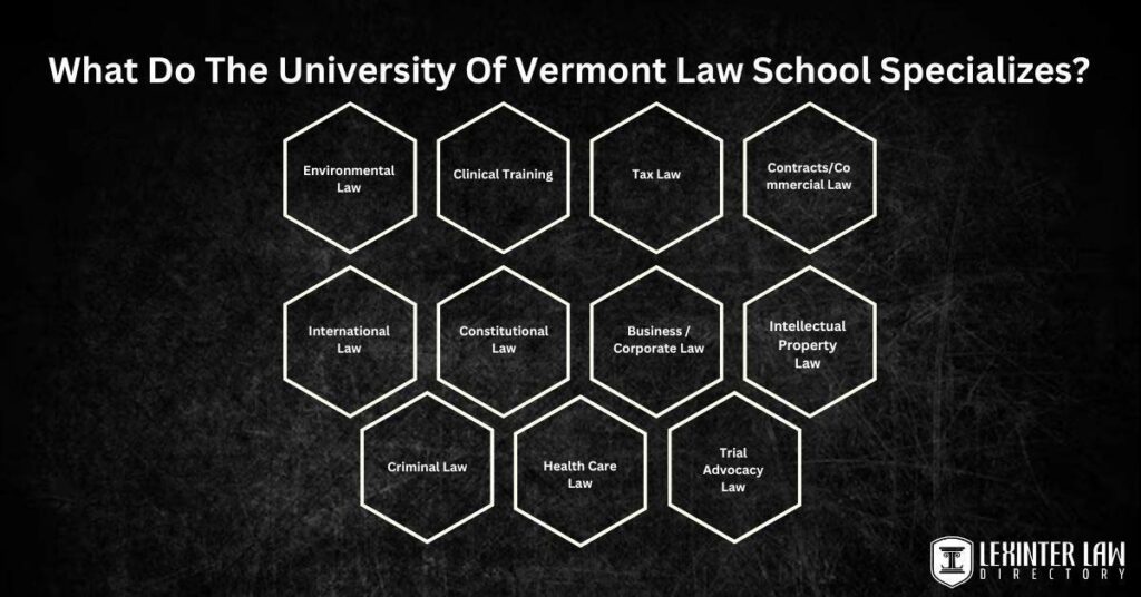University Of Vermont Law School Ranking Lexinter