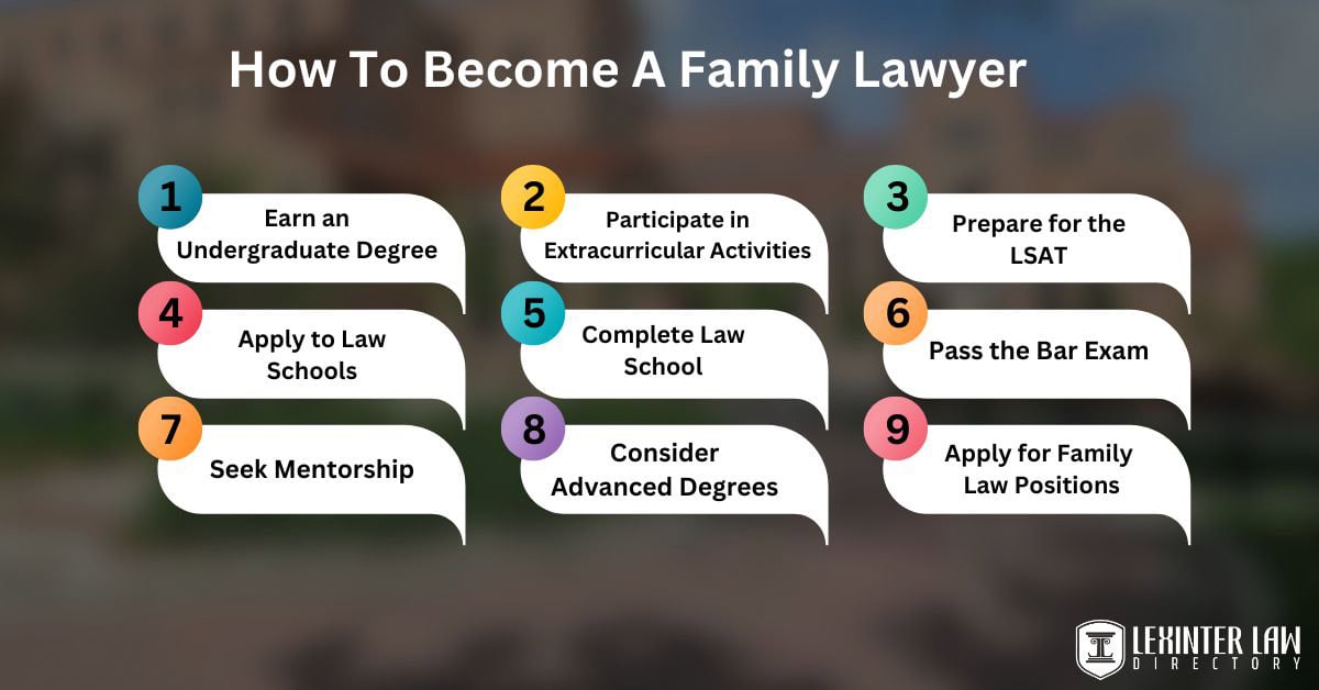 How To Become A Family Lawyer