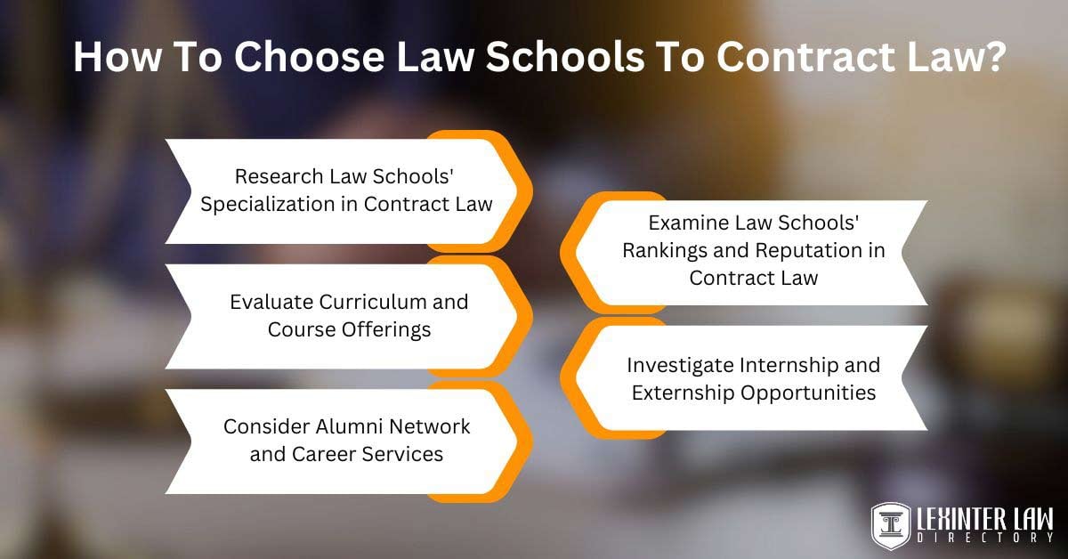 How To Choose Law Schools To Contract Law