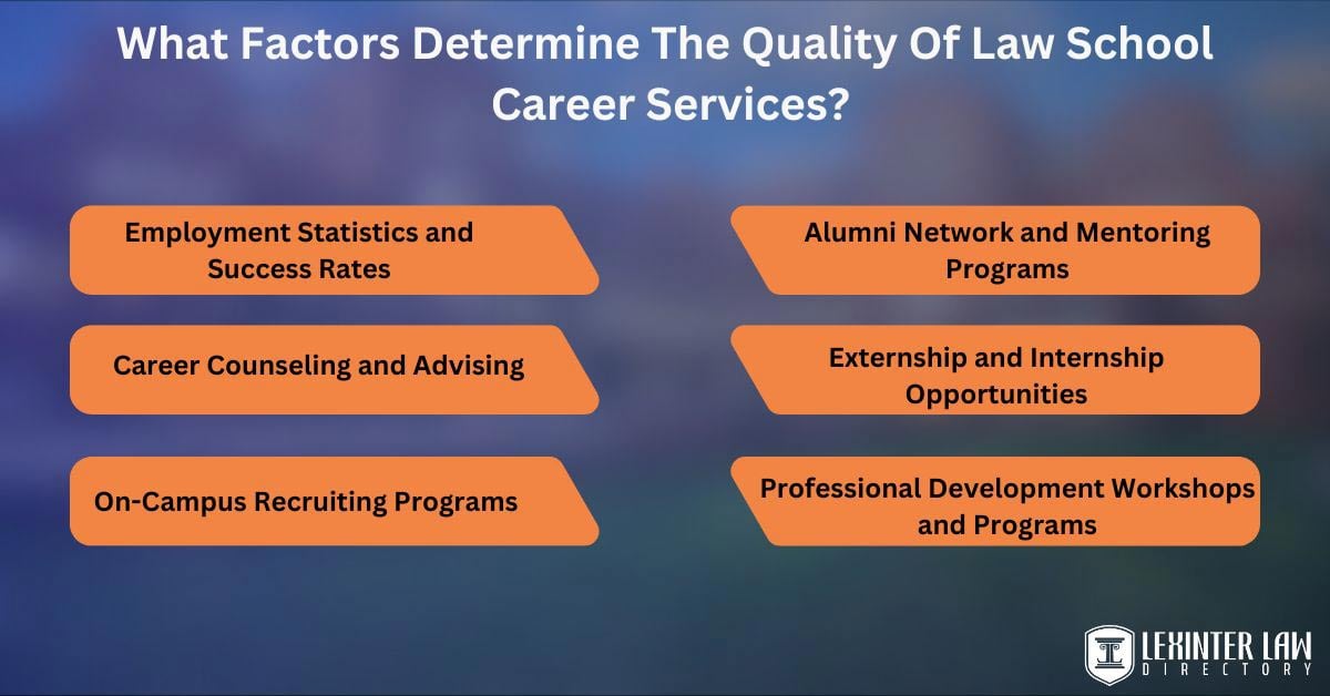 What Factors Determine The Quality Of Law School Career Services