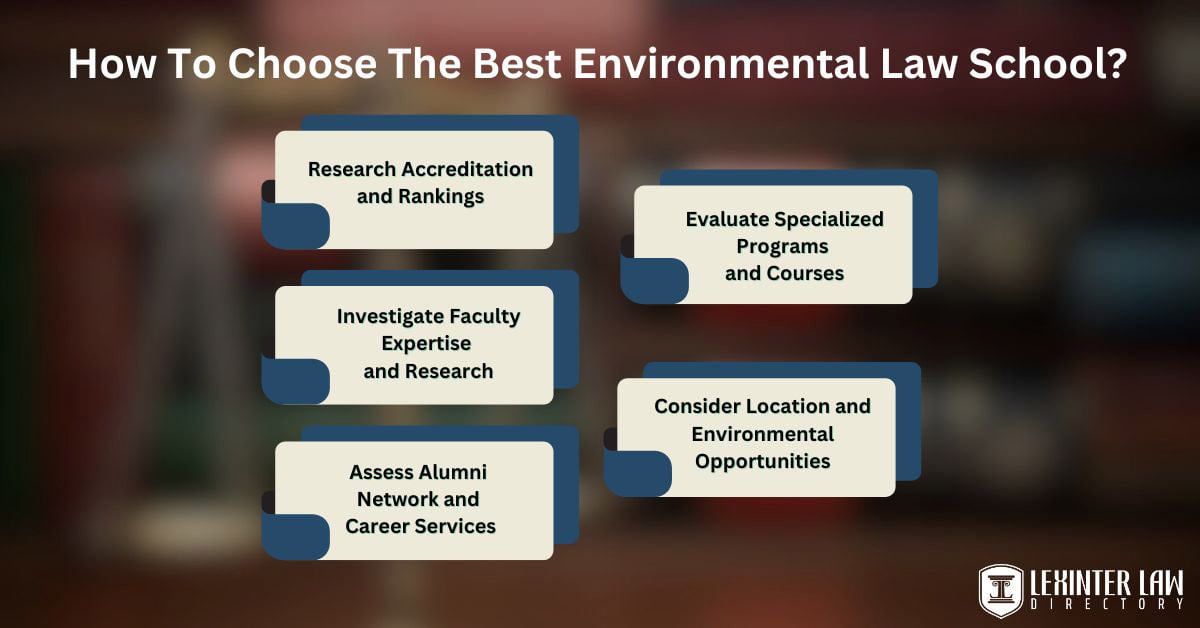 Assess Alumni Network and Career Services