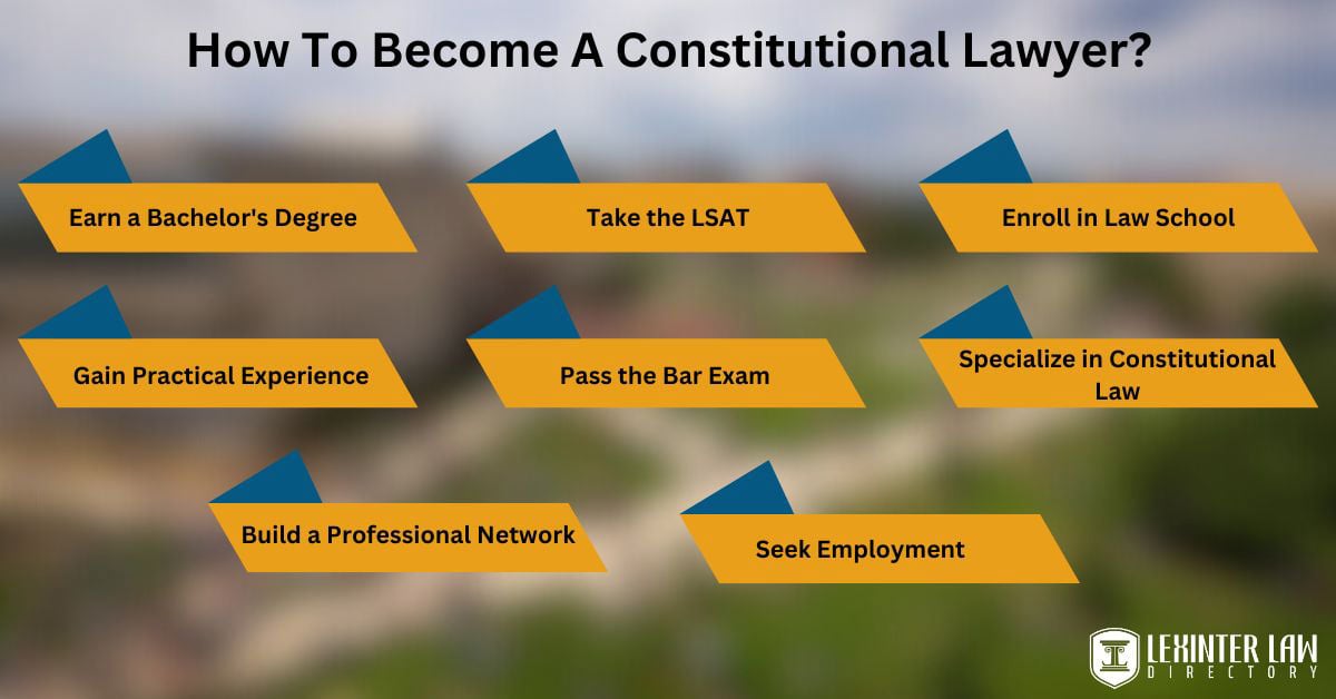 How To Become A Constitutional Lawyer?