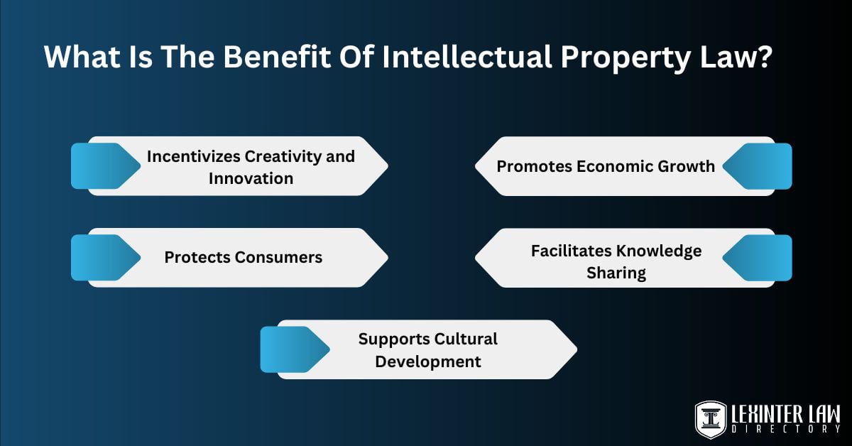 What Is The Benefit Of Intellectual Property Law?