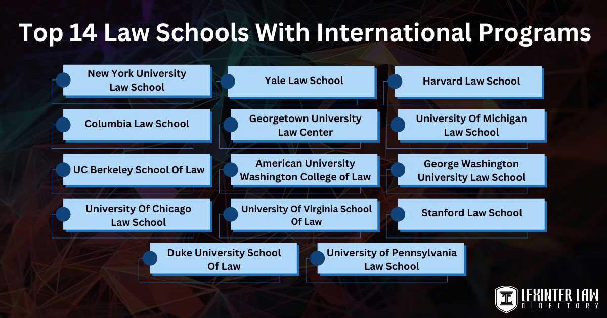 top 14 law schools with international programs
