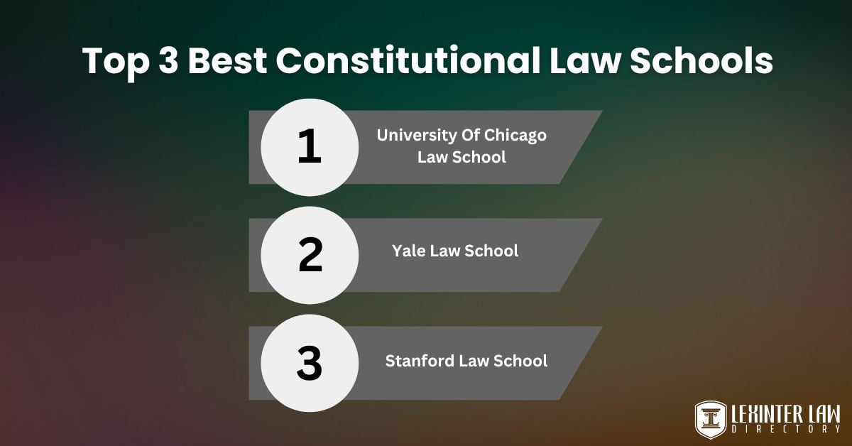 top 3 best constitutional law schools