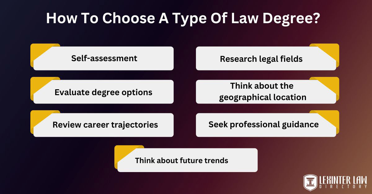 How To Choose A Type Of Law Degree?