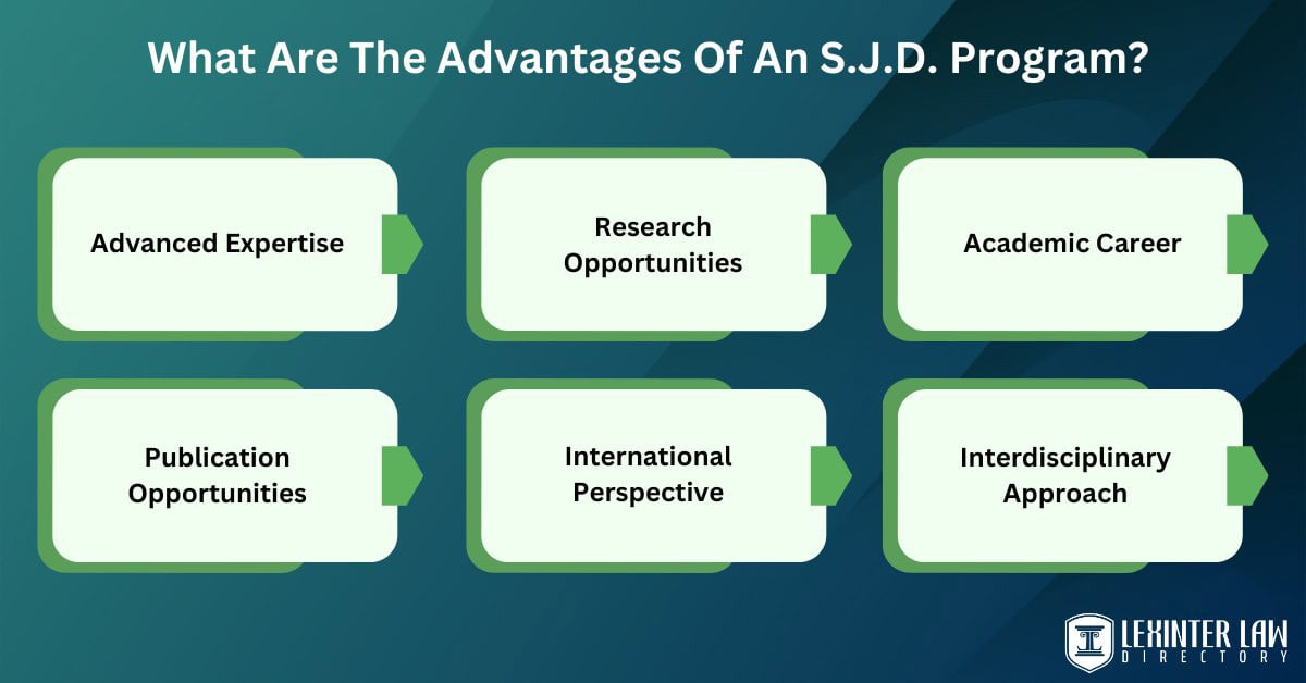 What Are The Advantages Of An S.J.D. Program?