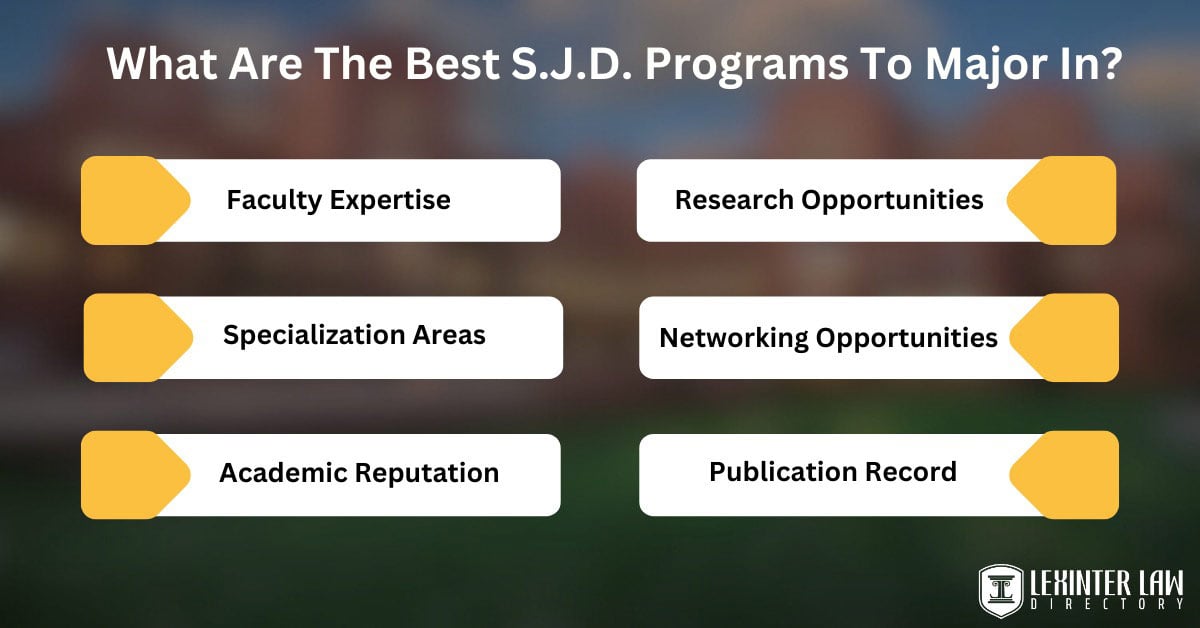 What Are The Best S.J.D. Programs To Major In?