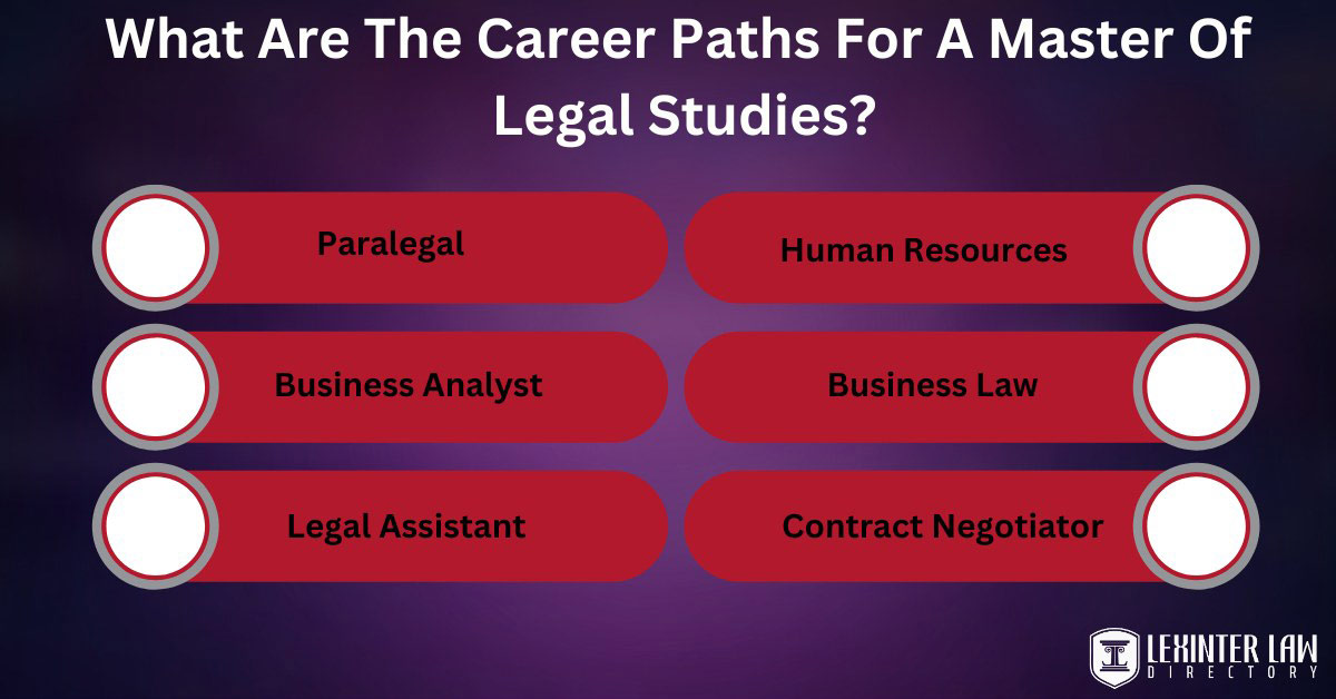 What Are The Career Paths For A Master Of Legal Studies?