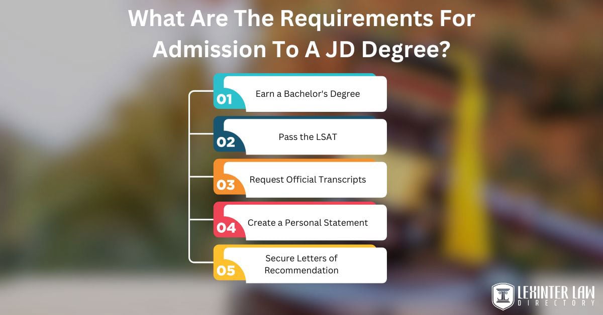 Juris Doctor (J.D.): History, Requirements, And Jobs What Are The Requirements For Admission To A JD Degree