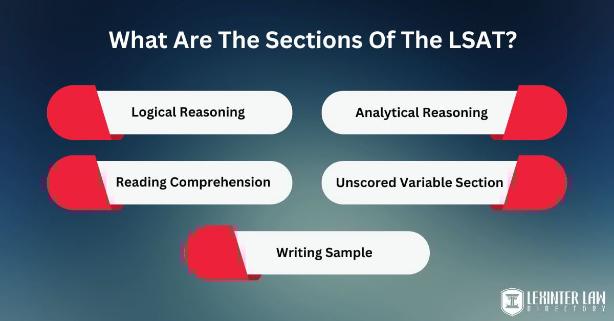 What Are The Sections Of The LSAT?