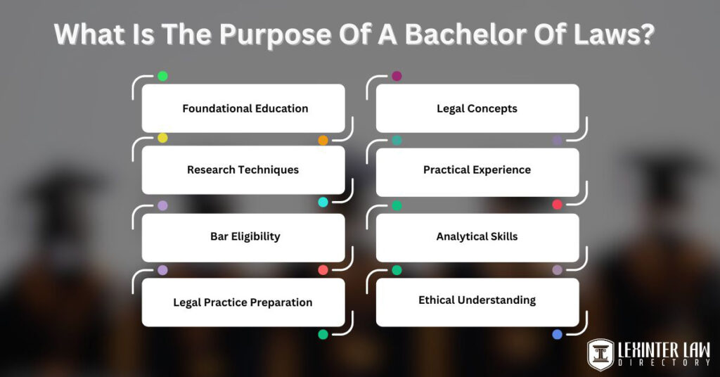 Bachelor Of Laws (LL.B.): Definition And History - Lexinter