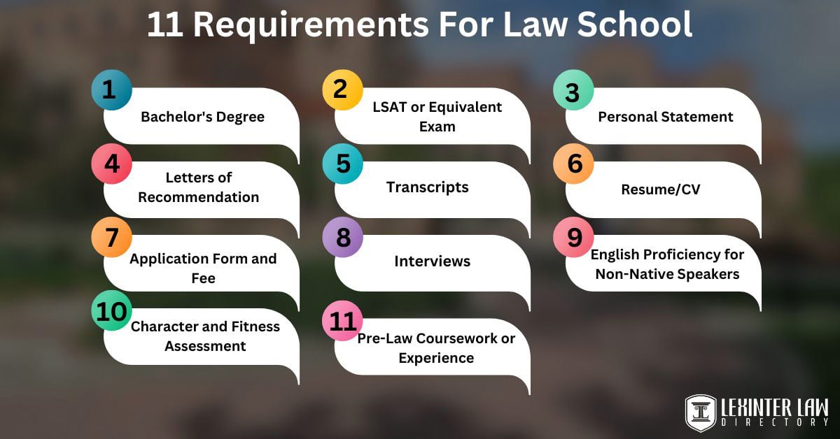 11 requirements for law school