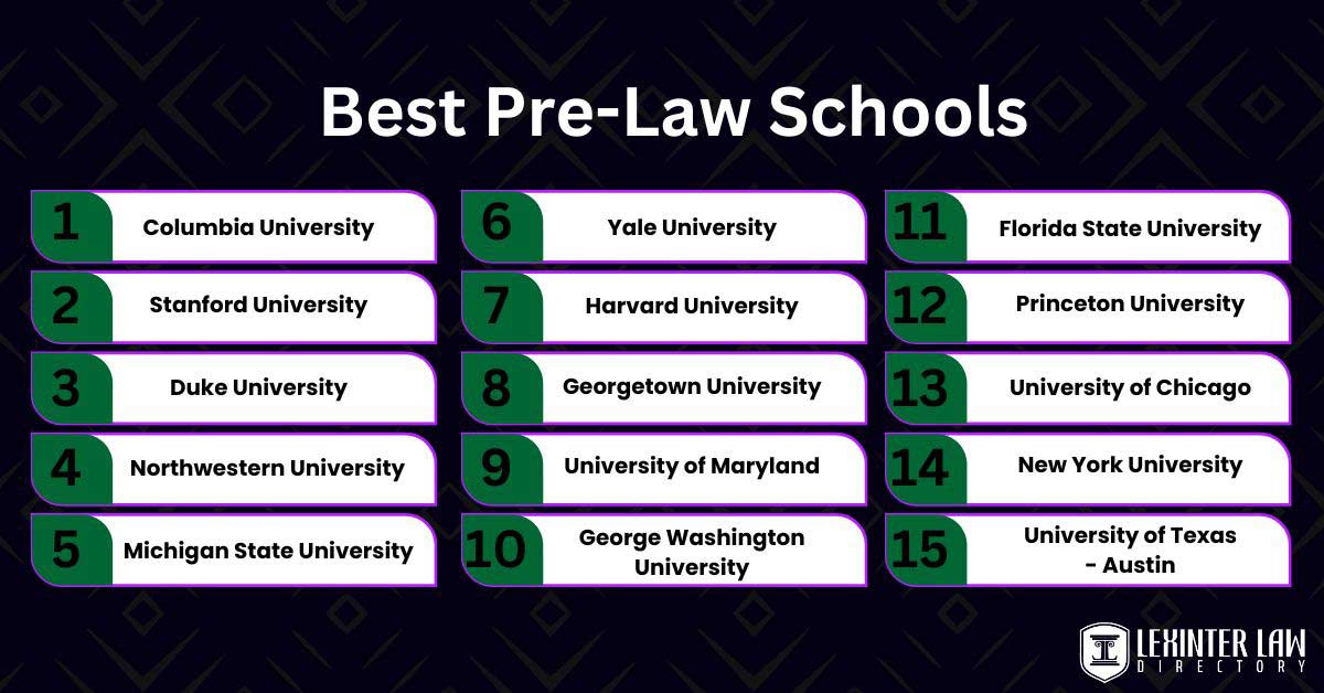 Best Pre-Law Schools