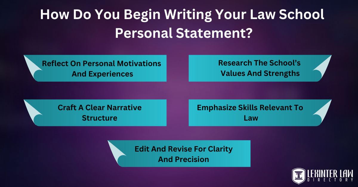 How Do You Begin Writing Your Law School Personal Statement?