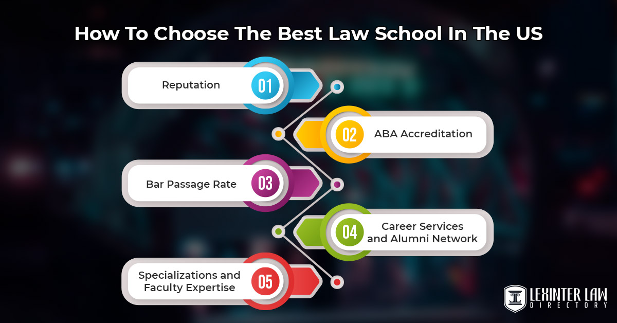 How To Choose The Best Law School In The US