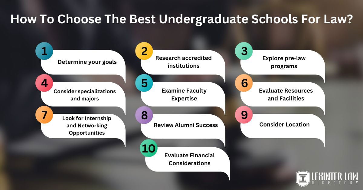 How To Choose The Best Undergraduate Schools For Law?