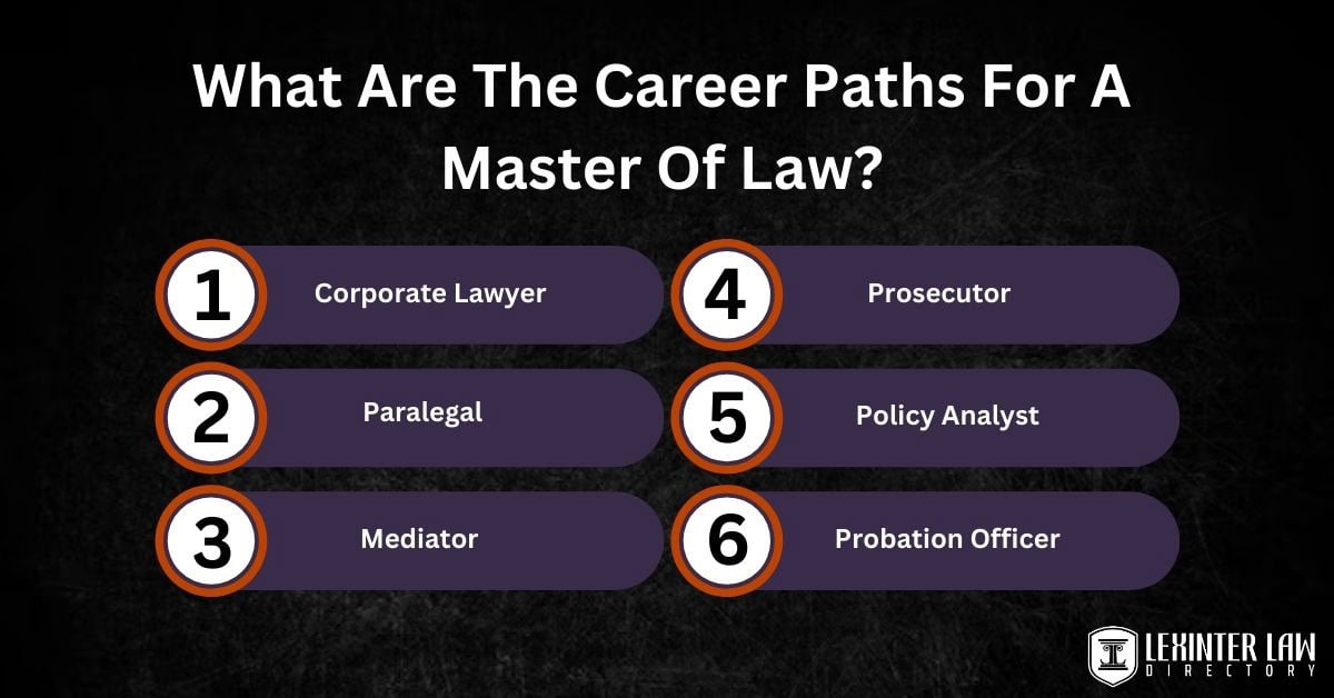 What Are The Career Paths For A Master Of Law?