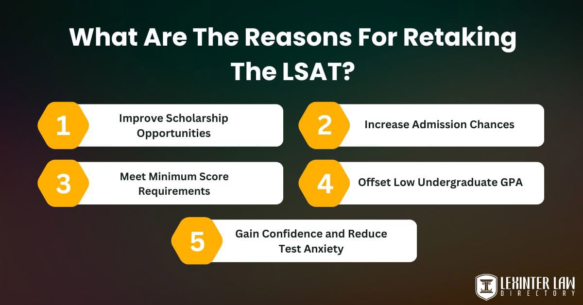 What Are The Reasons For Retaking The LSAT?