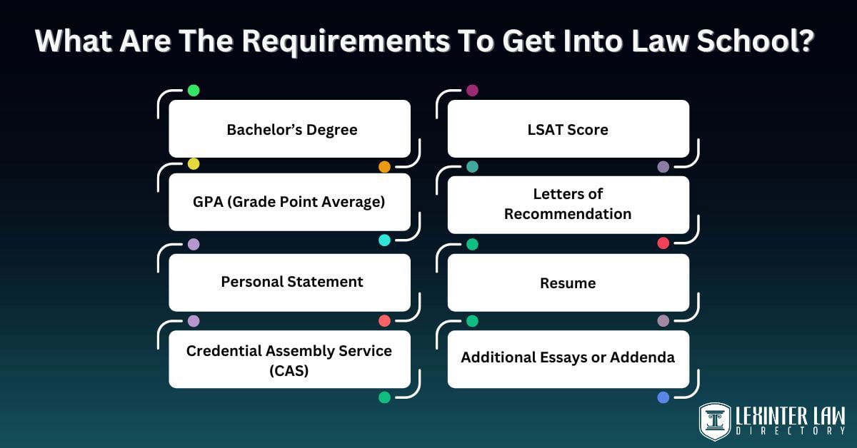 What Are The Requirements To Get Into Law School?