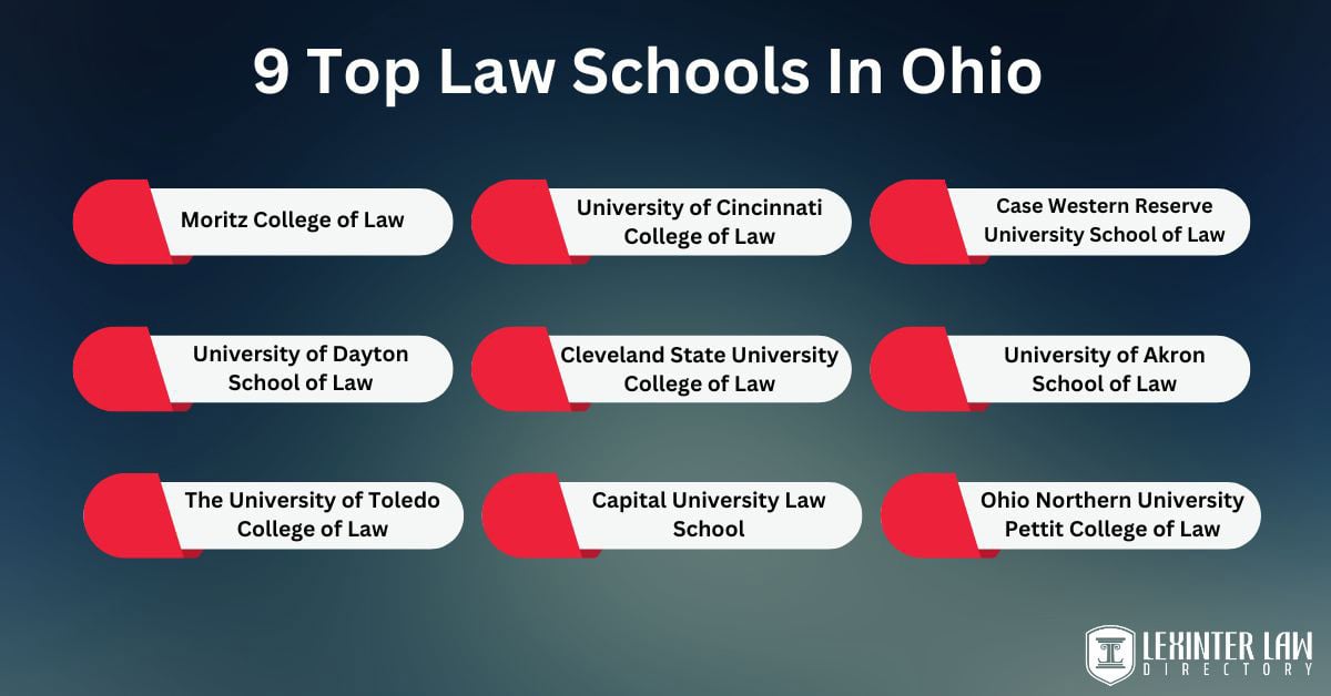 9 Top Law Schools Ranking In Ohio: Academics, History, Rankings & More 9 Top Law Schools In Ohio