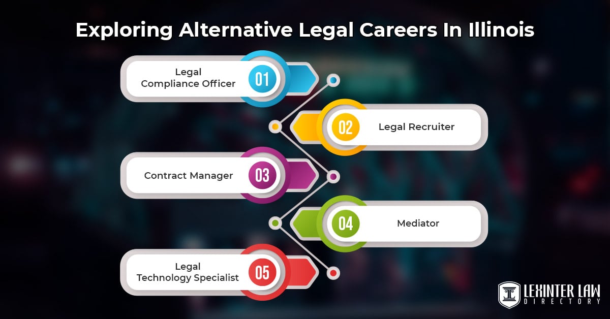 Exploring Alternative Legal Careers In Illinois