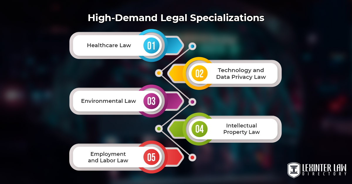 High-Demand Legal Specializations