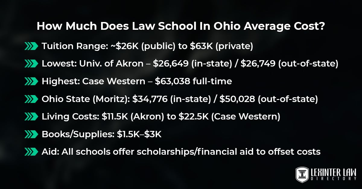 9 Top Law Schools Ranking In Ohio: Academics, History, Rankings & More How Much Does Law School In Ohio Average Cost