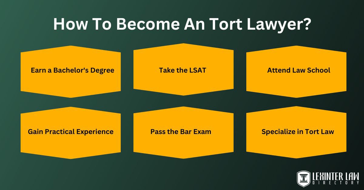 How To Become An Tort Lawyer