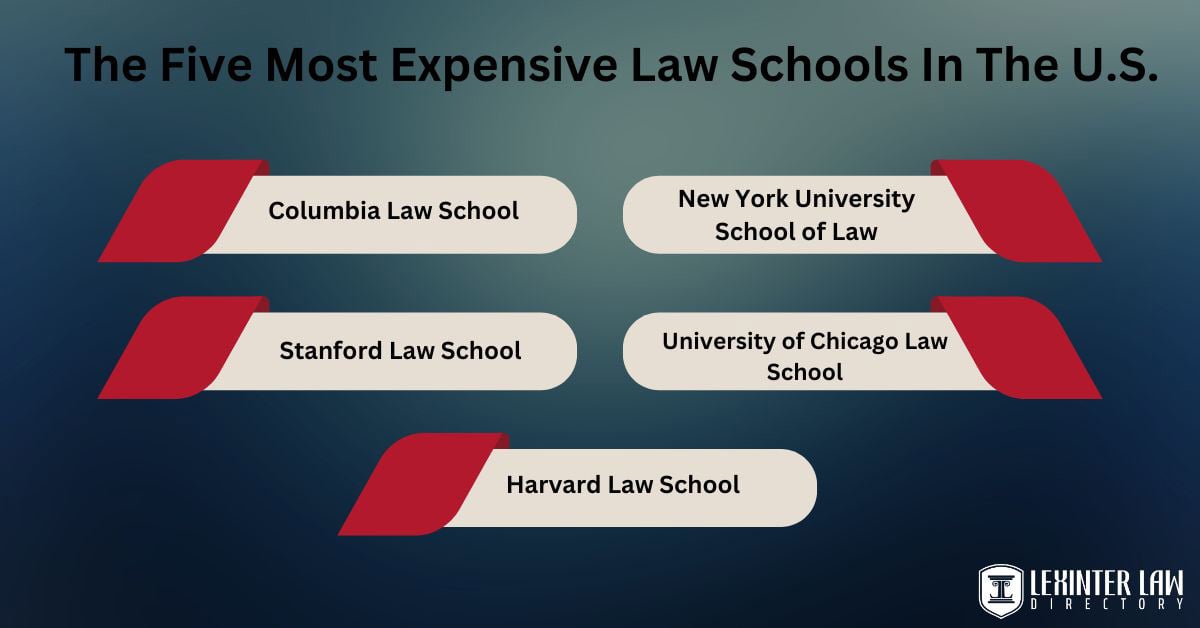 The Five Most Expensive Law Schools In The U.S.