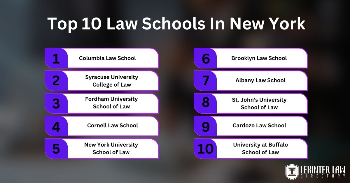 Top Ten Law Schools In New York