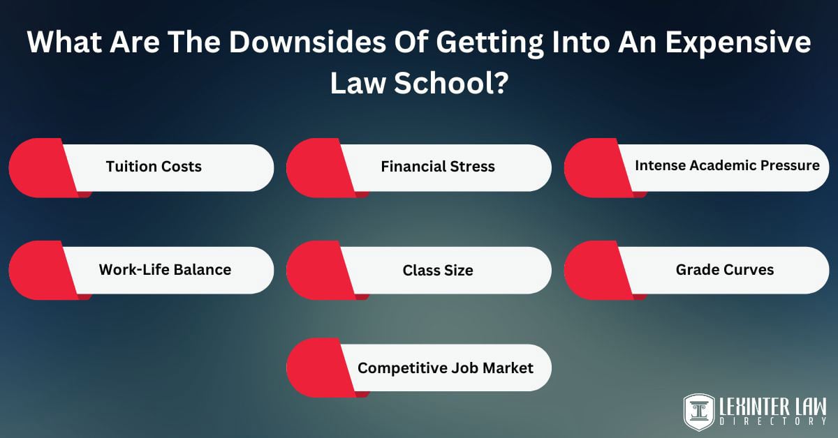 What Are The Downsides Of Getting Into An Expensive Law School?