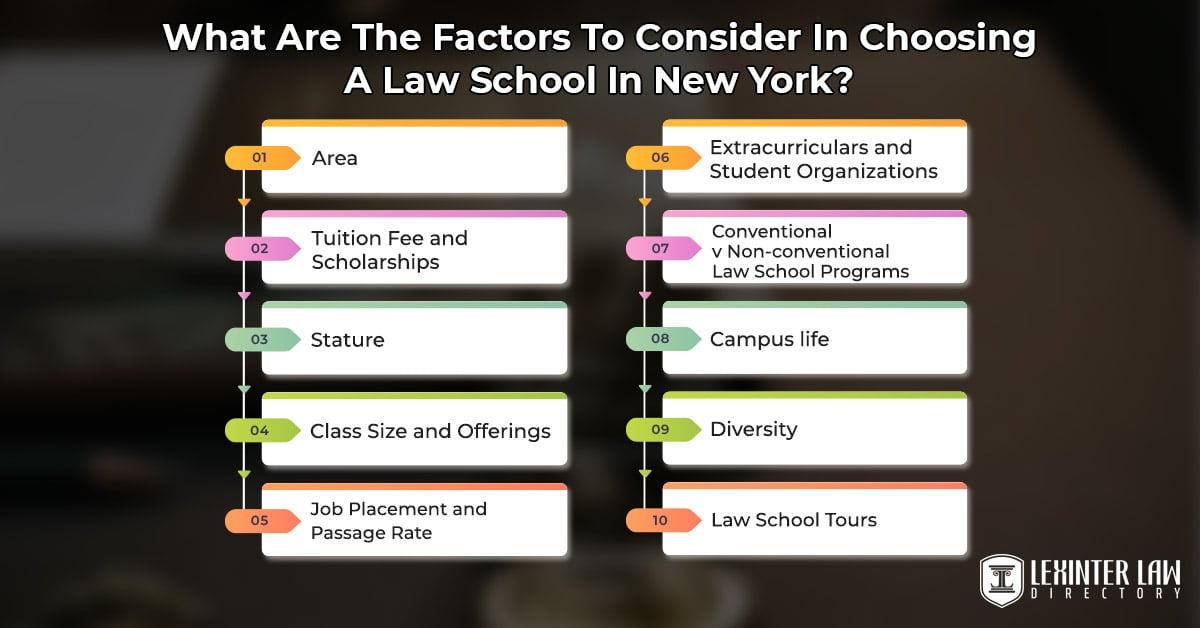 What Are The Factors To Consider In Choosing A Law School In New York
