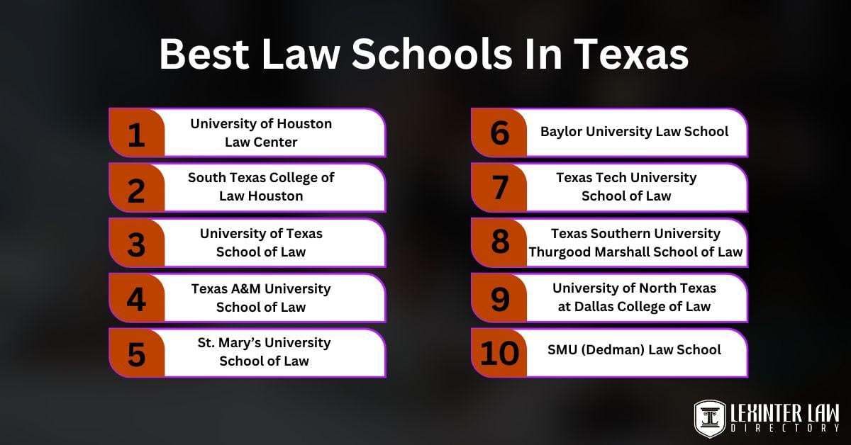 10 Best Law Schools In Texas best law schools in Texas